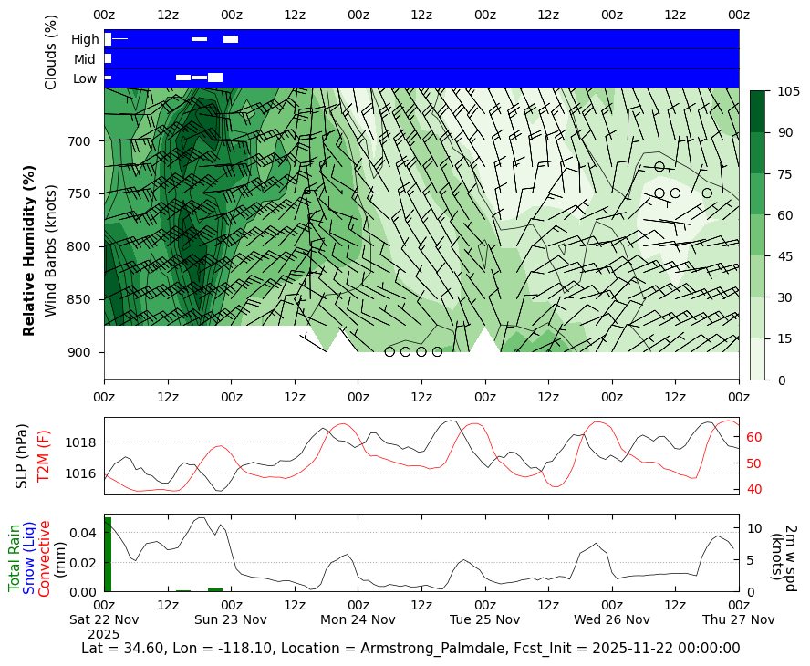 PACE-PAX GMAO Mission Support Datagrams