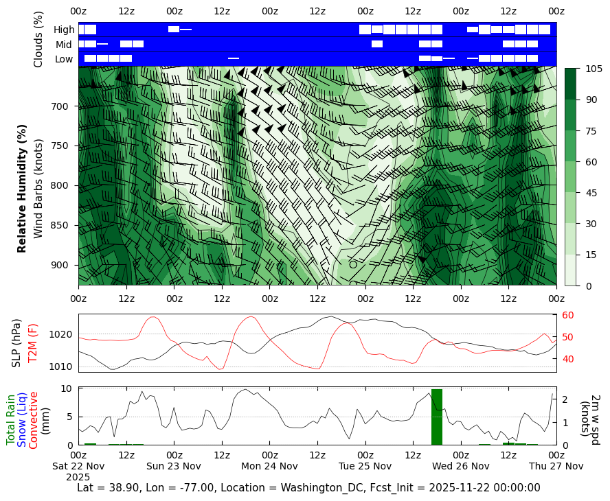 SOCRATES GMAO Mission Support Datagrams