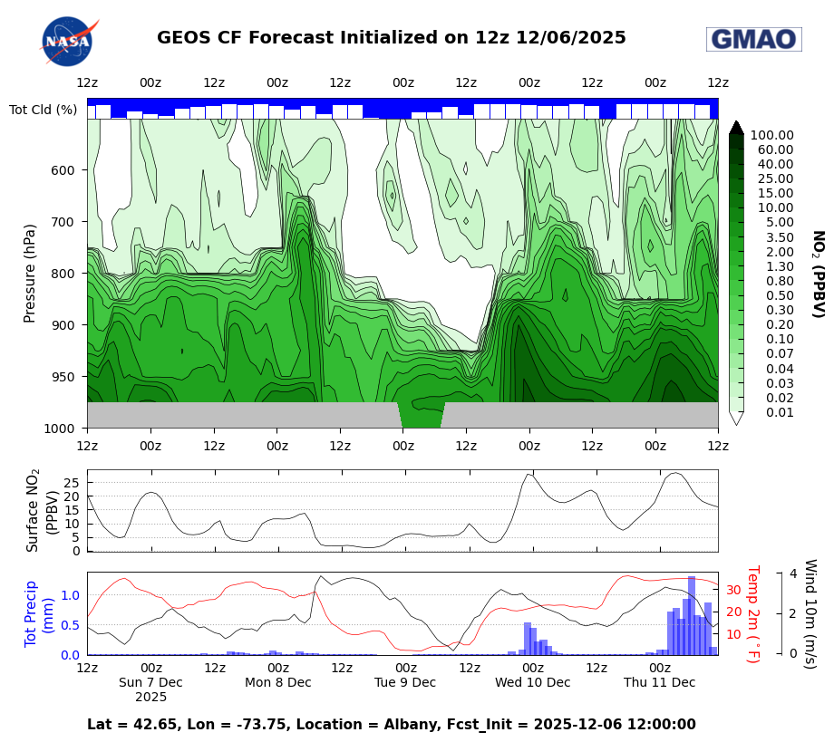GOTHAAM GMAO Mission Support Datagrams