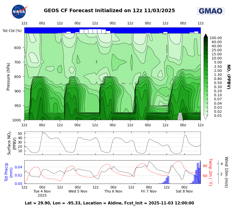 TRACER-AQ GMAO Mission Support Datagrams