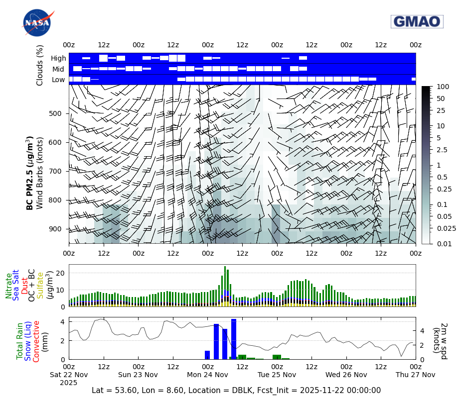 Black Carbon Concentration for DBLK