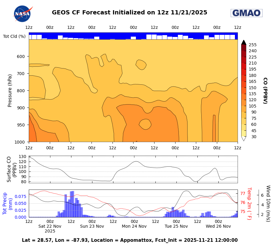 CO CF Datagrams for Appomattox