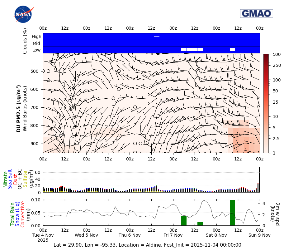 Concentration Dust for Aldine