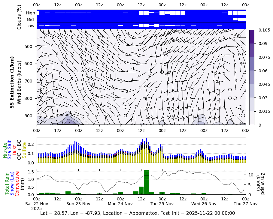 Extinction Sea Salt for Appomattox