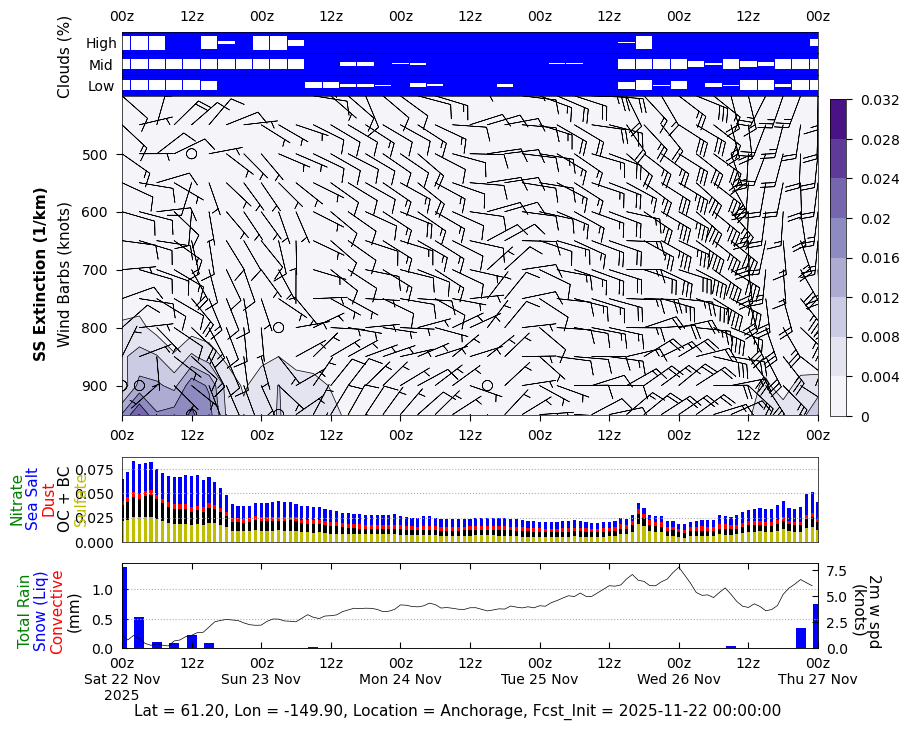 Extinction Sea Salt for Anchorage