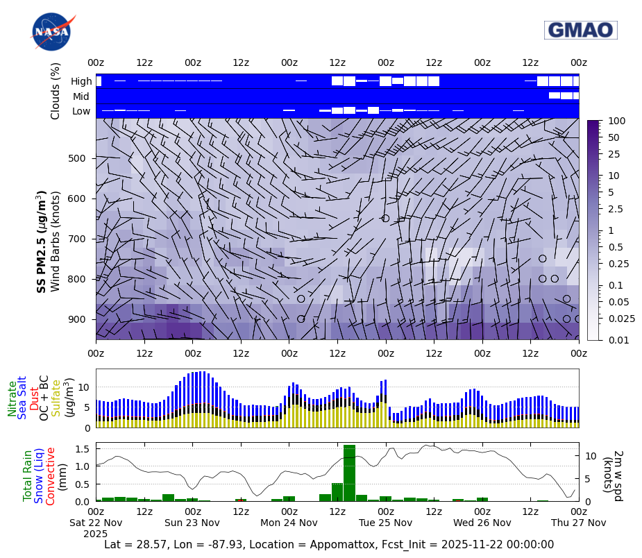 Concentration Sea Salt for Appomattox