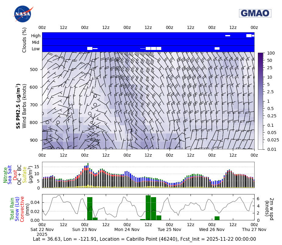 Concentration Sea Salt for Cabrillo Point (46240)