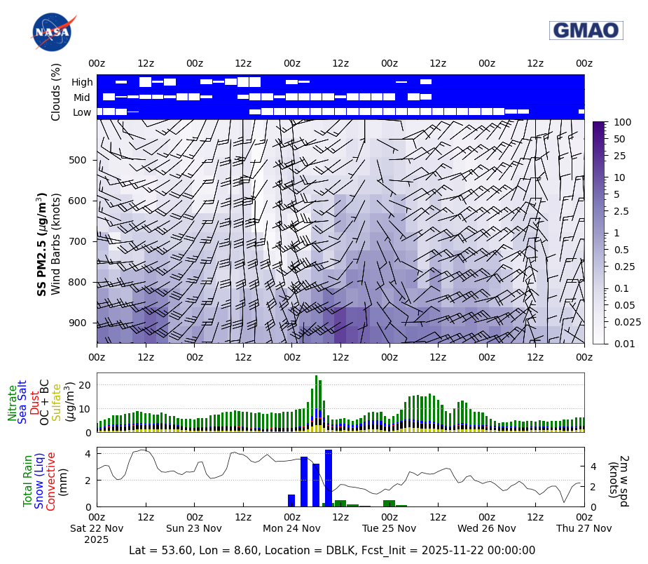 Concentration Sea Salt for DBLK