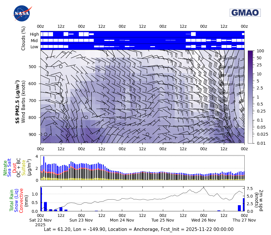 Concentration Sea Salt for Anchorage