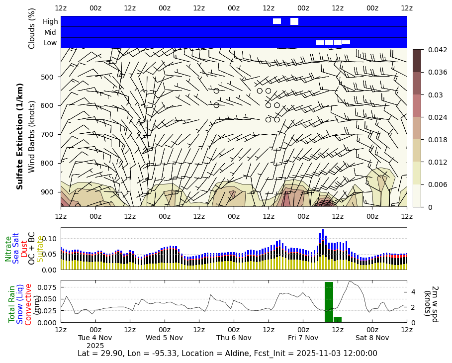 Extinction Sulfate for Aldine