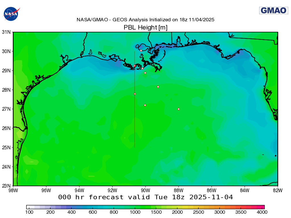 SCOAPE GMAO Mission Support Datagrams