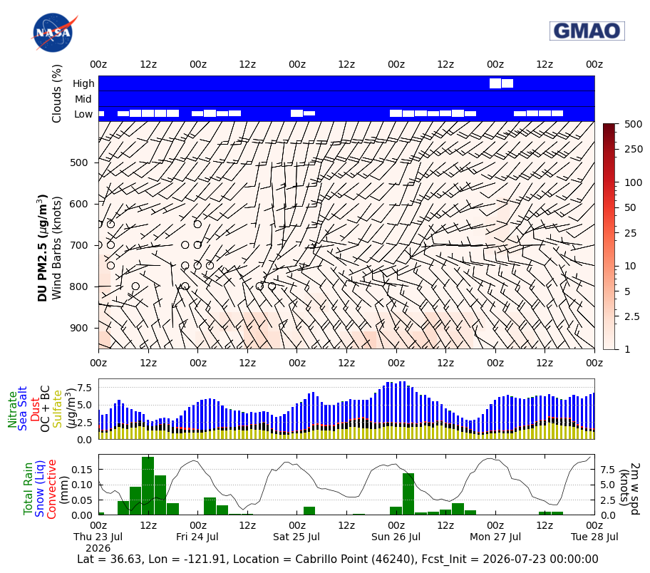 Dust Concentration for Cabrillo Point (46240)